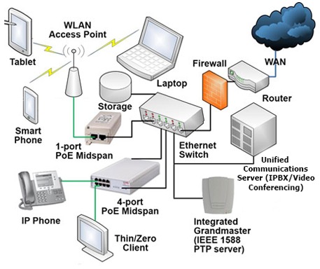 Enterprise Network | Microsemi