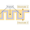 Silicon trench capacitors save space in wearables