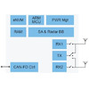 NXP UWB RF IC for automotive digital keys and in-cabin radar